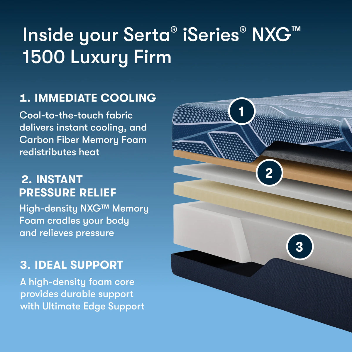 SERTA ISERIES NXG COLLECTION - 1500 LUXURY FIRM
